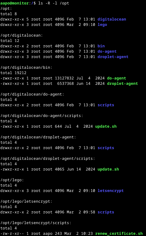 luettelo /opt hakemistopuun oikeuksista